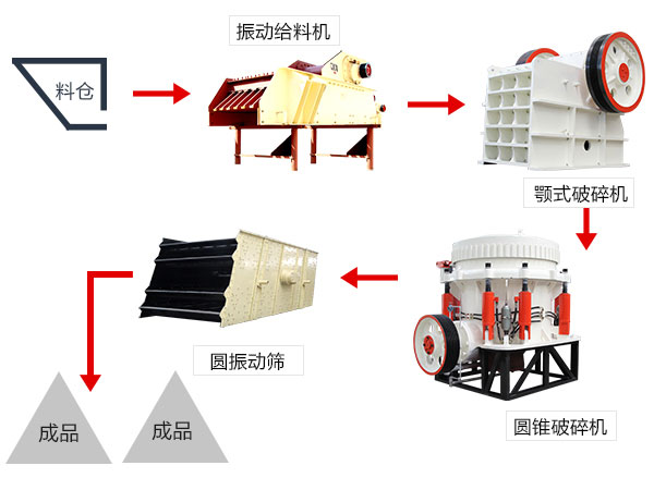 鐵礦石破碎生產線流程圖